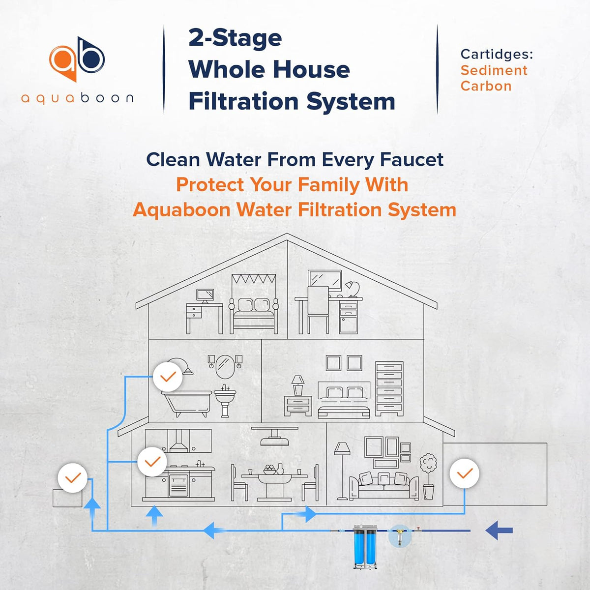 2-Stage Whole House Filtration System with Carbon Block and Sediment Filter Cartridges O924946