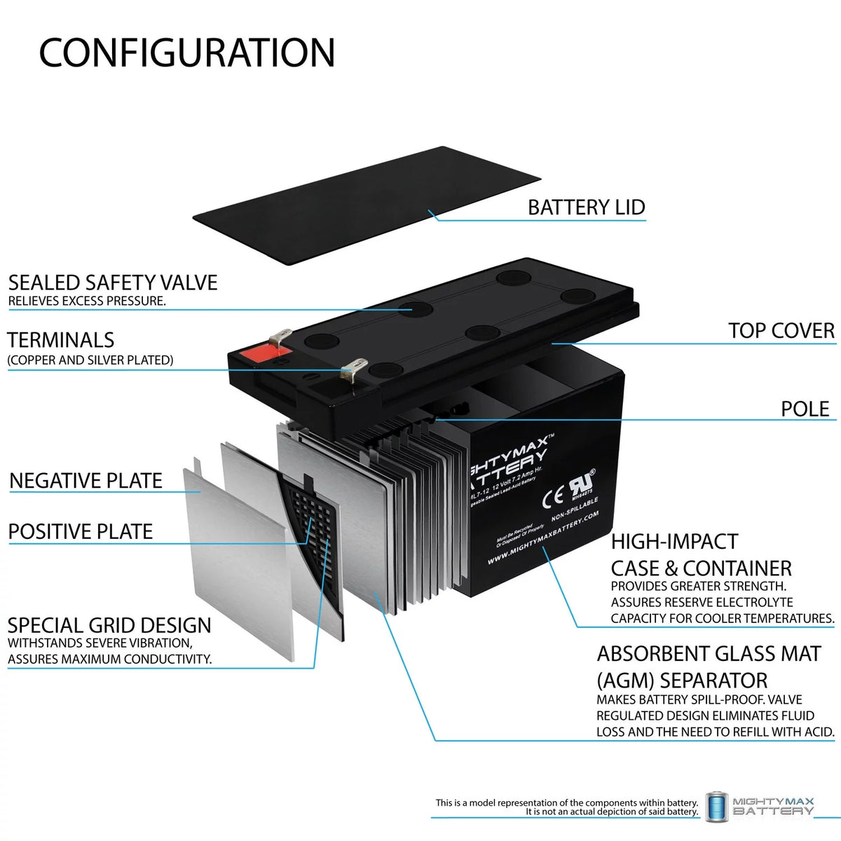 12V 7AH SLA Battery H588