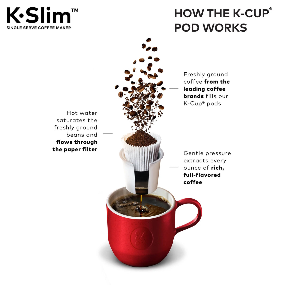 Single Serve K-Cup Pod Coffee Maker P11675