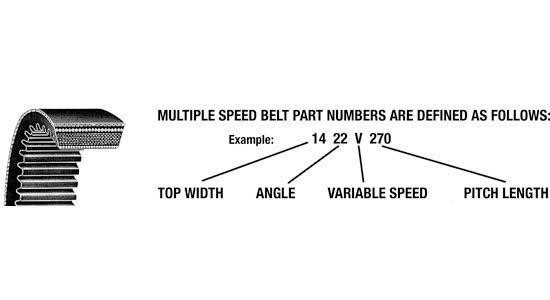 Variable Speed Belt M6628