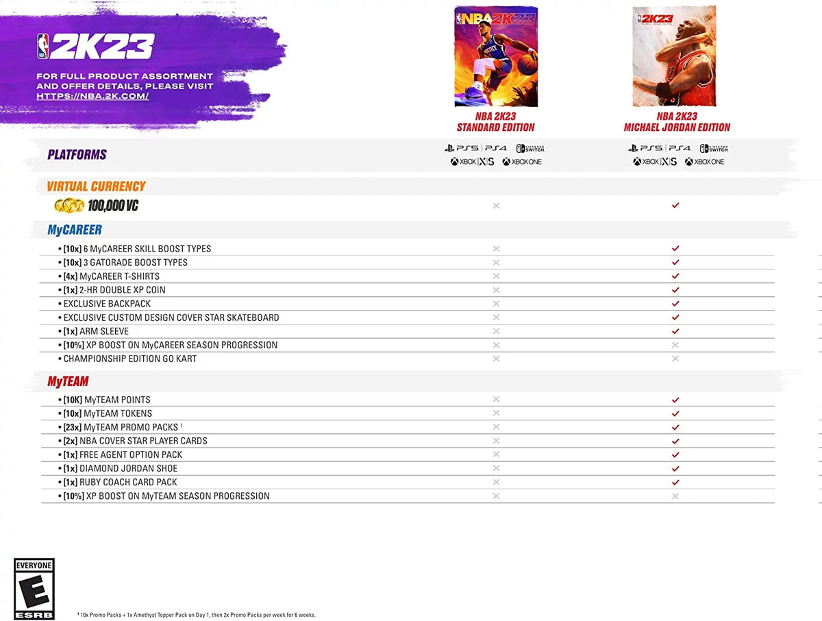 NBA 2K23 PlayStation 4 W1979