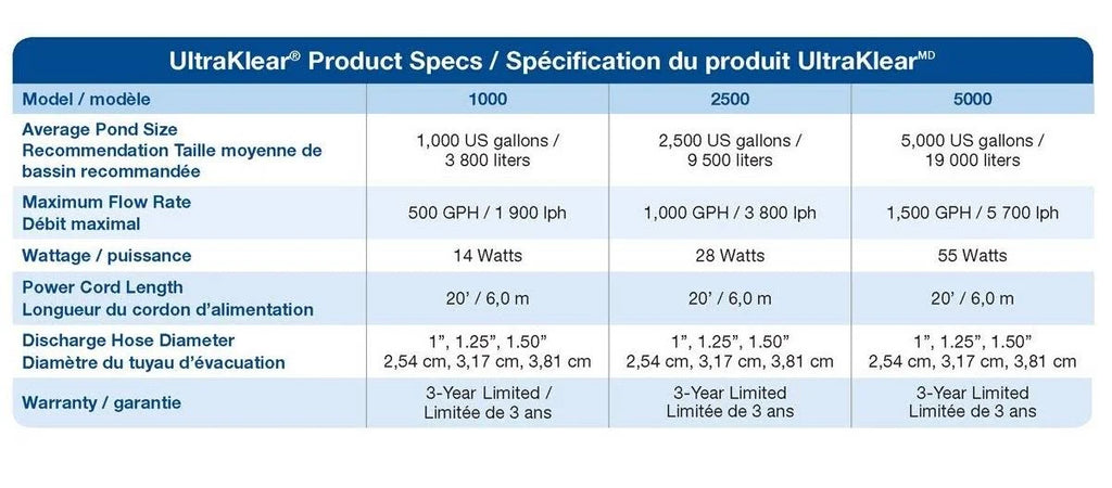 UV Clarifier / Sterilizer I37294