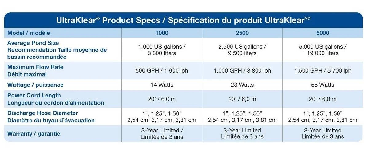 UV Clarifier / Sterilizer I37294