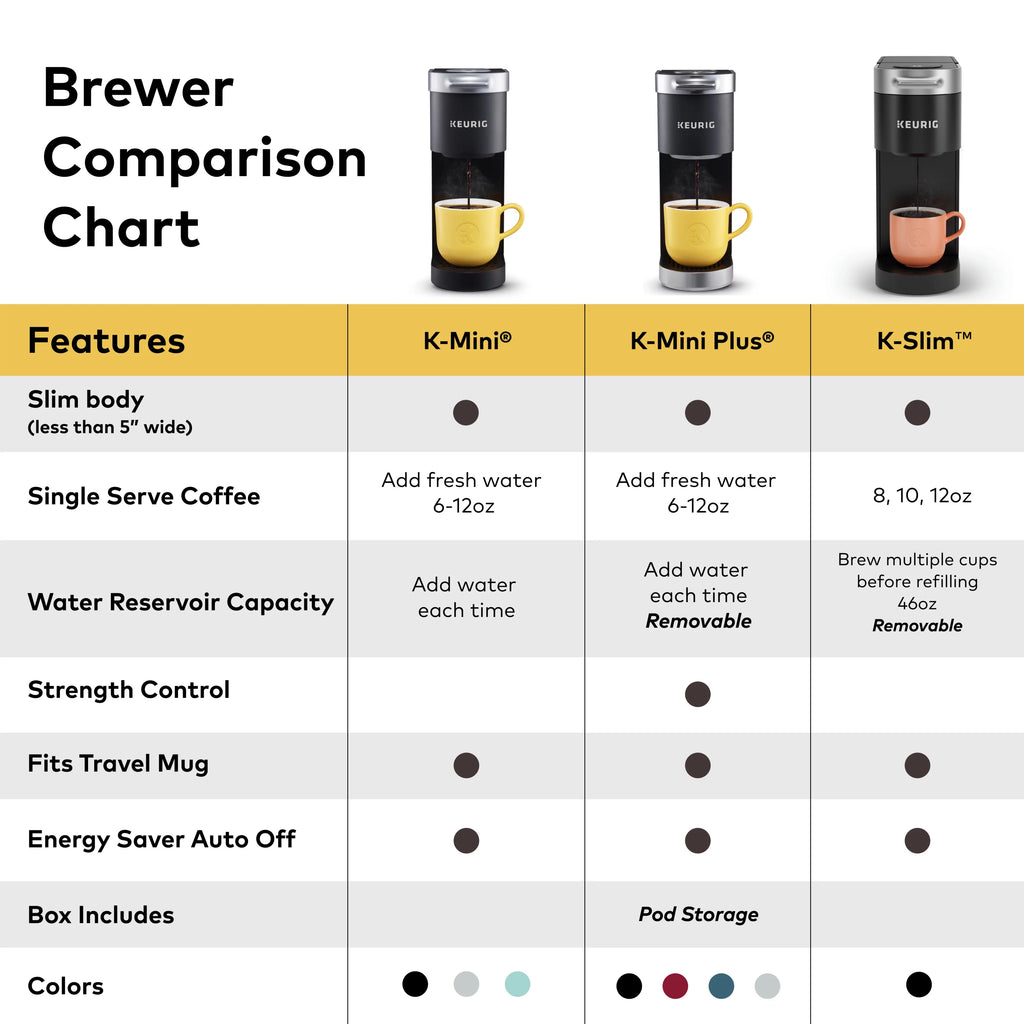 Single Serve K-Cup Pod Coffee Maker P11675