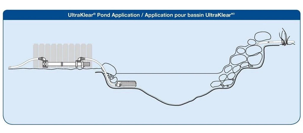 UV Clarifier / Sterilizer I37294