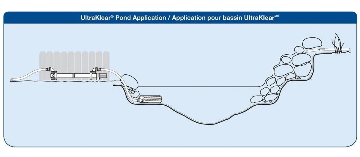 UV Clarifier / Sterilizer I37294